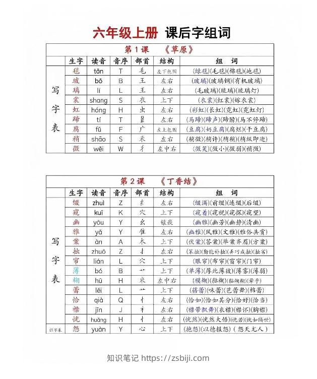 六年级上册语文《生字组词课课贴》（25秋）-知识笔记