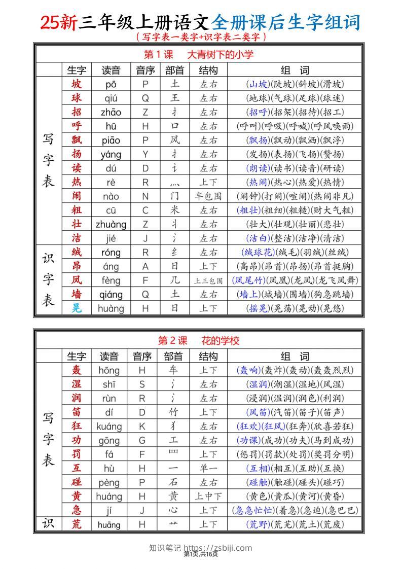 25新三上语文全册课后生字组词（写字表一类字+识字表二类字）16页-知识笔记
