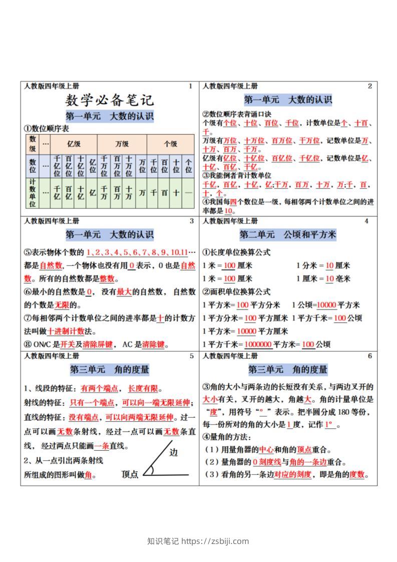 四年级上册数学课课贴-知识笔记
