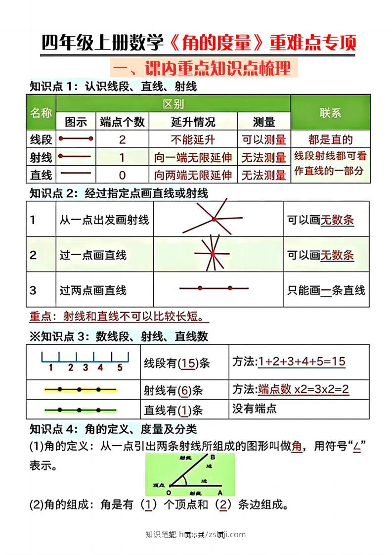 四上数学《角的度量》重难点专项（含答案16页）-知识笔记