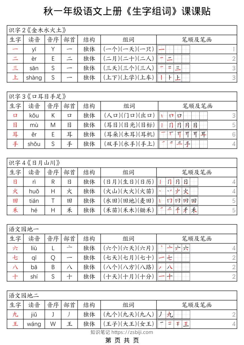 一年级上册语文《生字组词课课贴》（25秋）-知识笔记