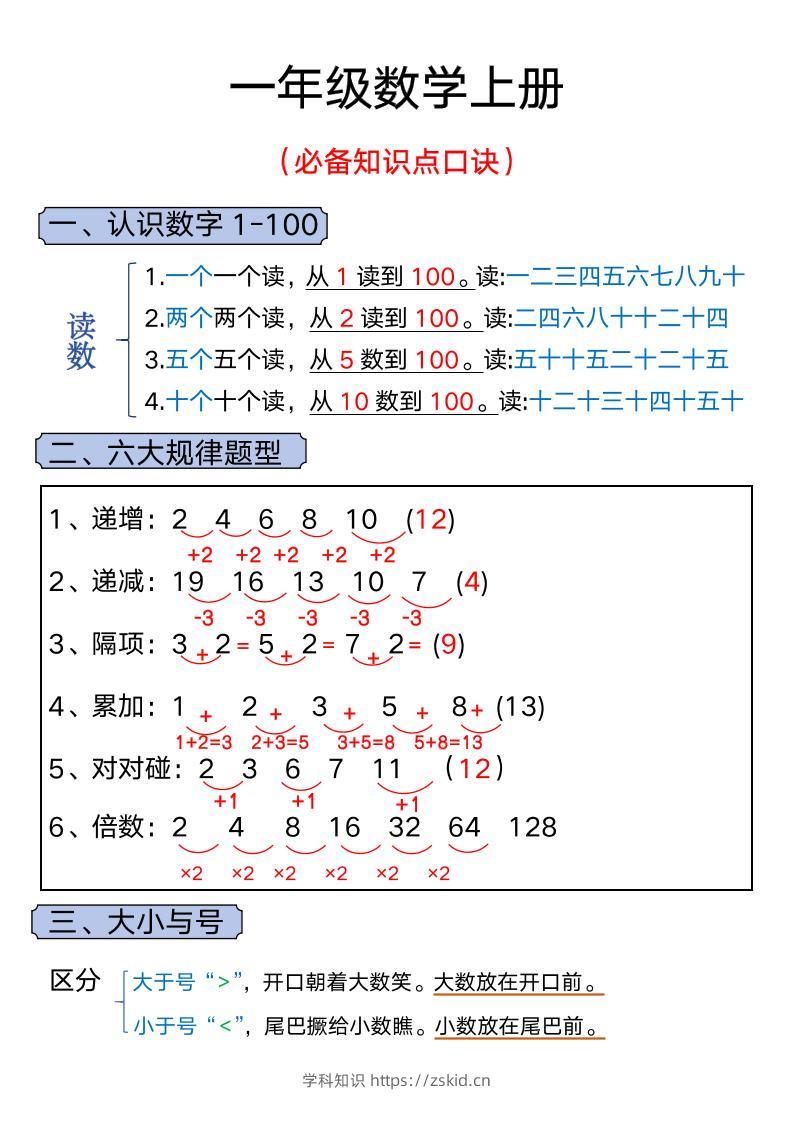 一年级上册数学必背知识汇总-知识笔记