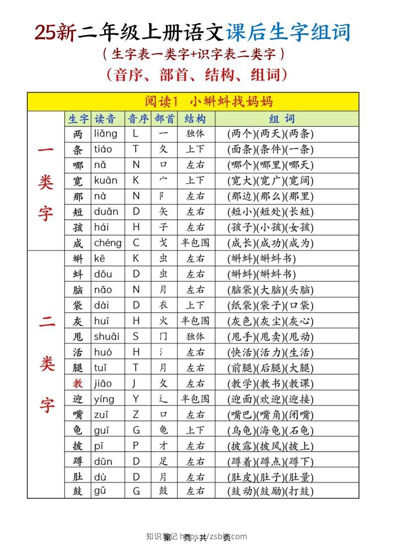 25新二上语文课后生字组词（生字表一类字+识字表二类字）30页-知识笔记