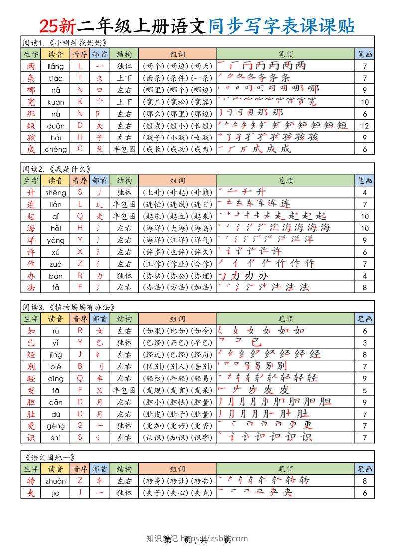 2025新二上语文同步写字表课课贴（10页）-知识笔记