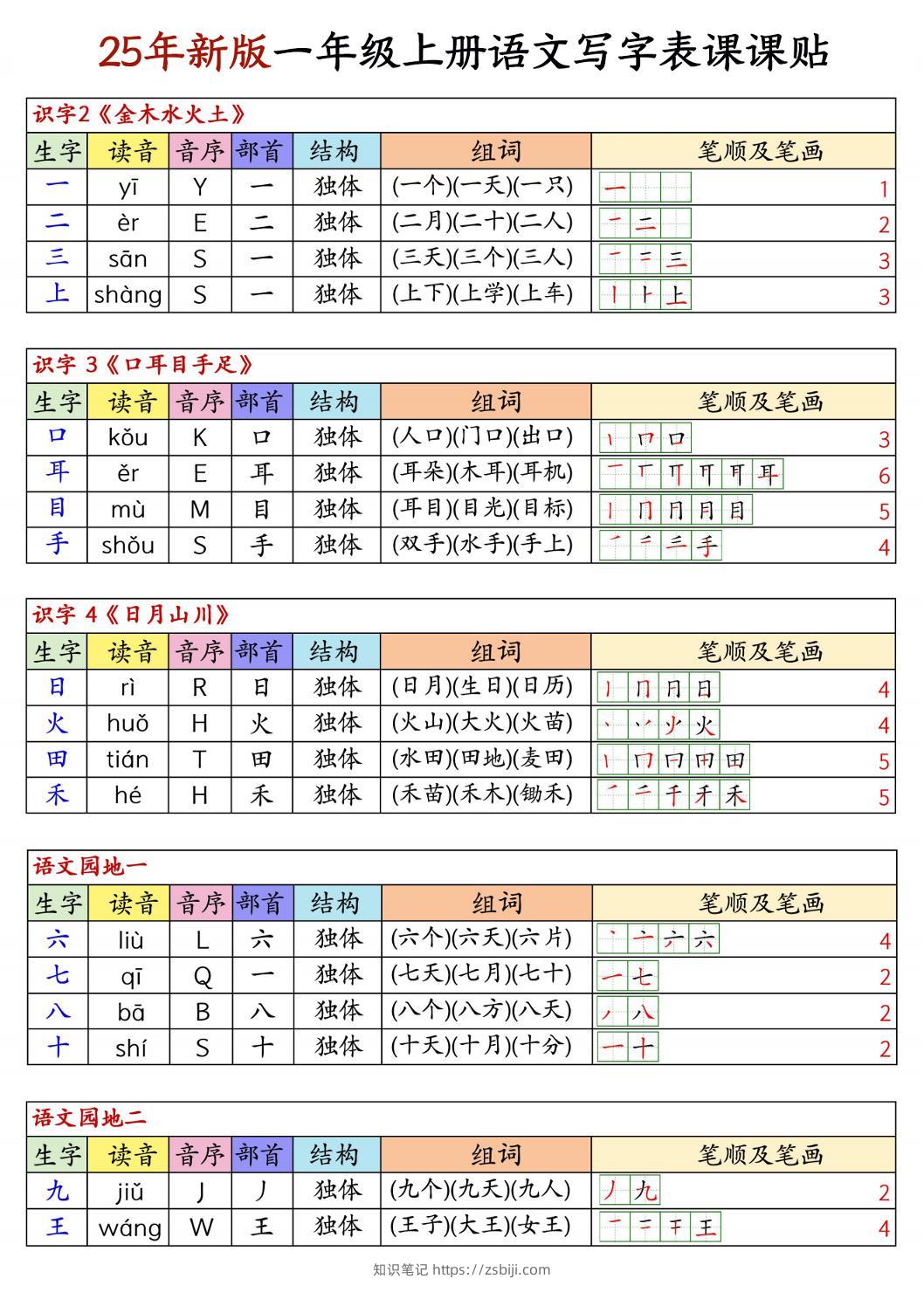 25新版一上语文写字表生字组词笔顺课课贴6页-知识笔记
