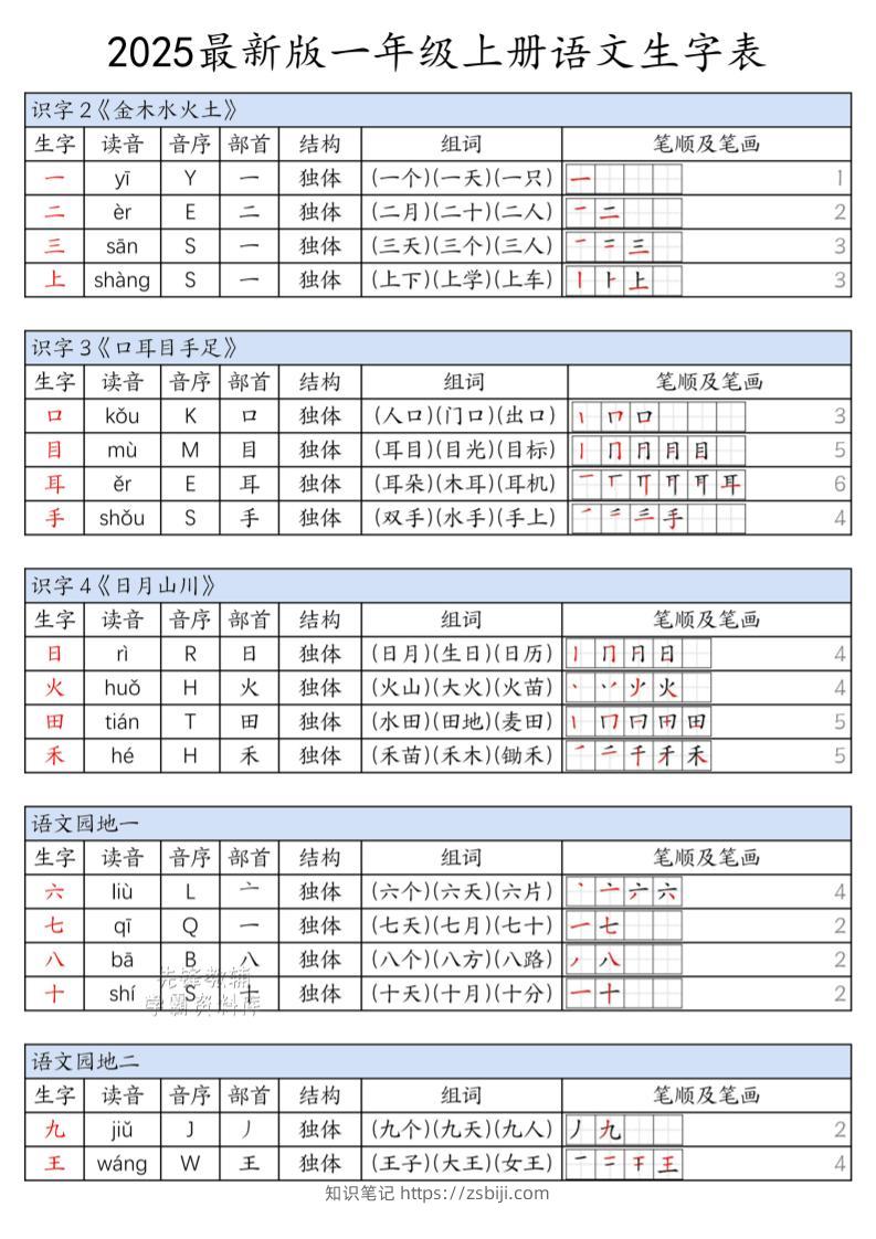 一上语文上册生字表-知识笔记