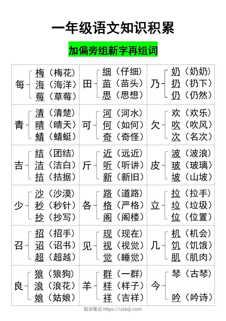 一年级上册语文知识加偏旁组新字-知识笔记
