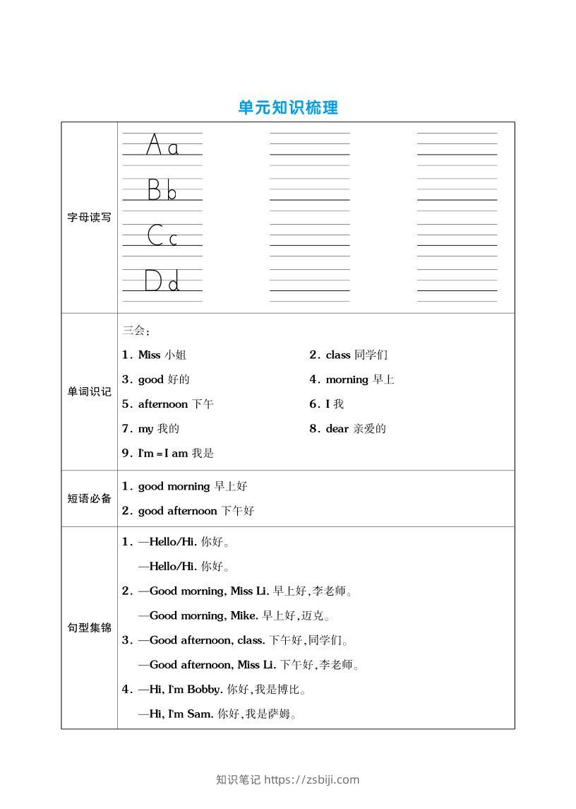 三上英语（译林版）单元考点梳理表（语音+单词+句型）-知识笔记