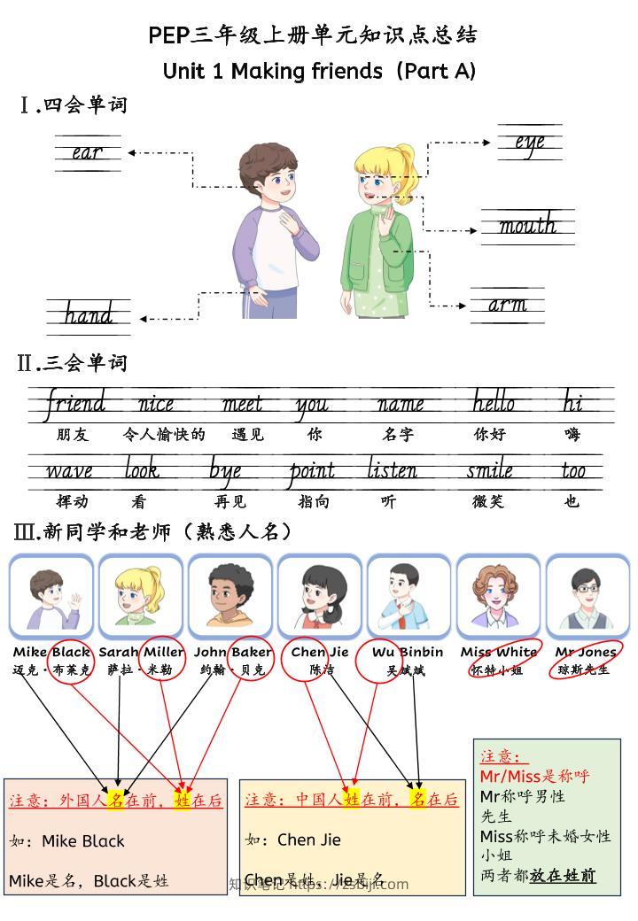 新三上英语人教pep知识点总结-知识笔记