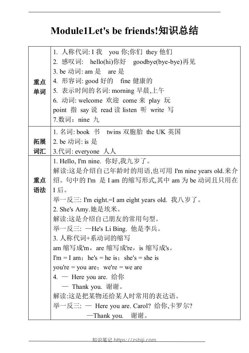 三上英语-Unit1Let'sbefriends!知识总结+练习（含答案）-知识笔记