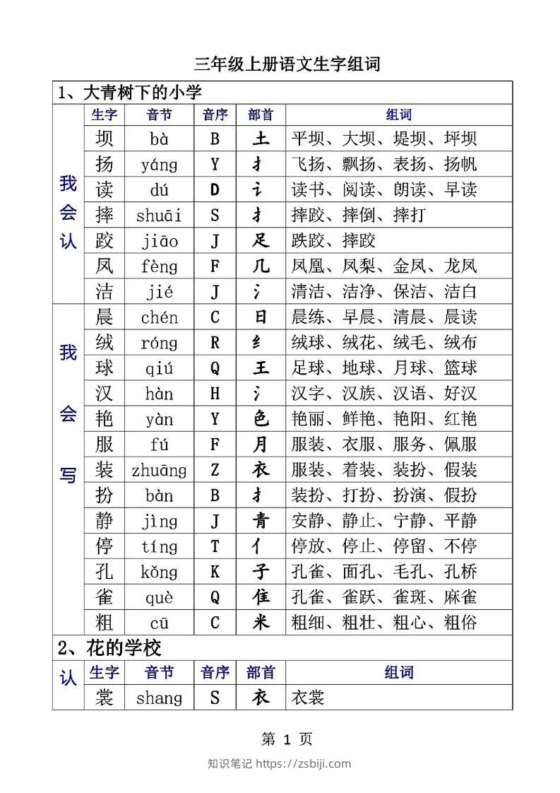 三上语文-生字音节音序部首组词-知识笔记