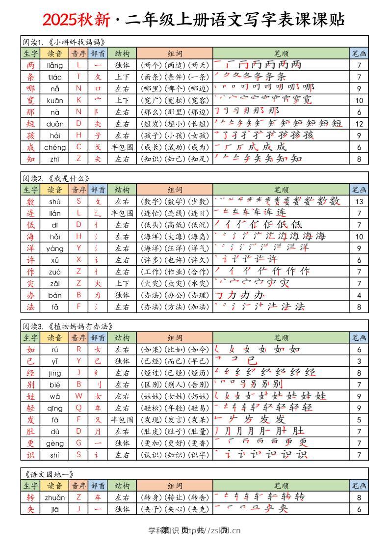 25年秋二上语文写字表课课贴（10页）-知识笔记