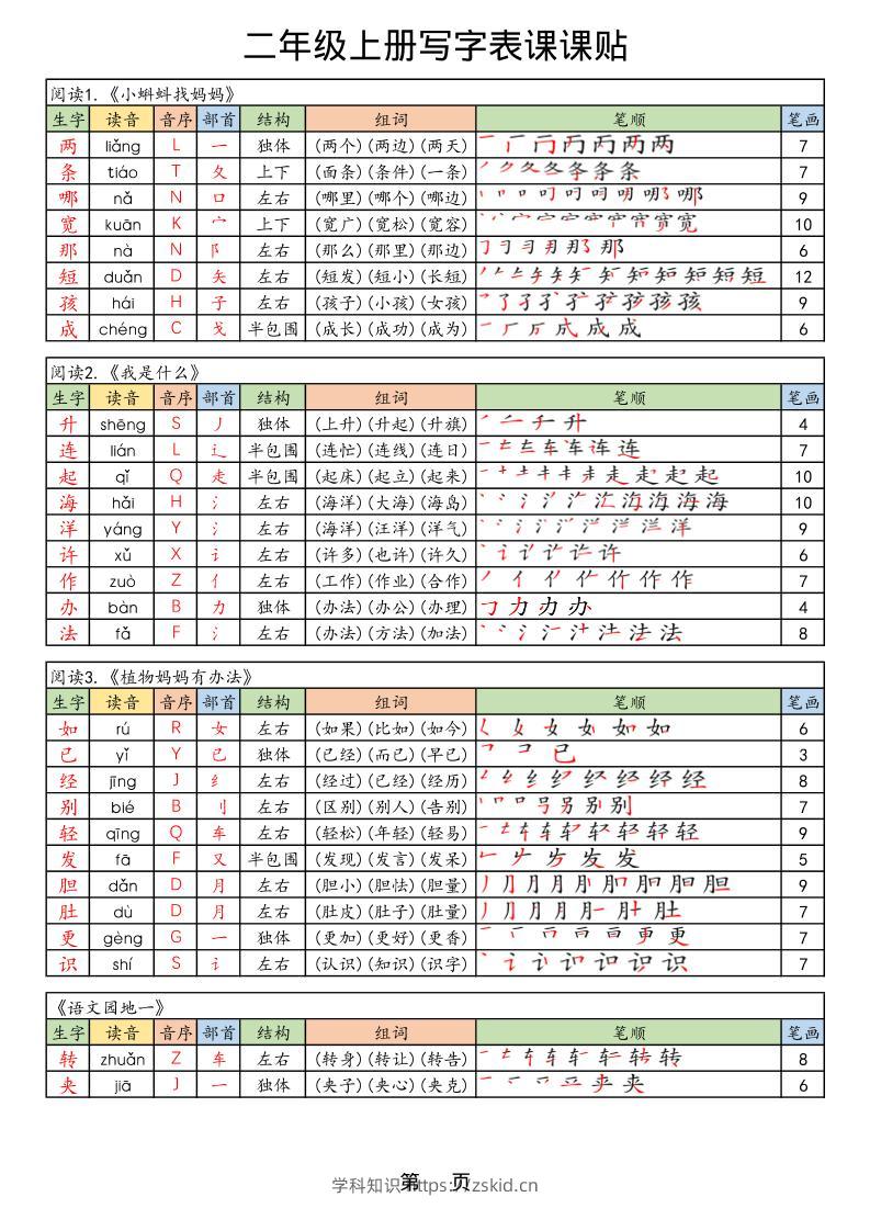 25年秋最新版二年级上册语文生字笔顺课课贴-知识笔记