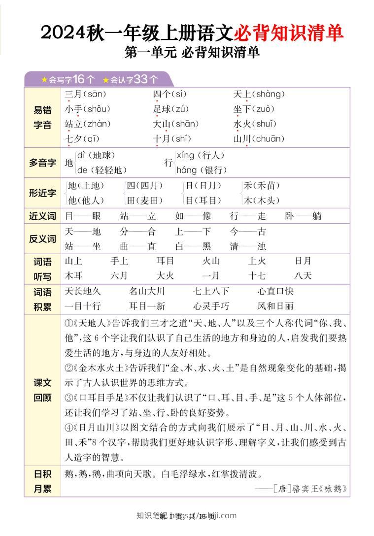 24秋一上语文1-8单元必背知识清单+六大专题重难题型梳理（16页）-知识笔记