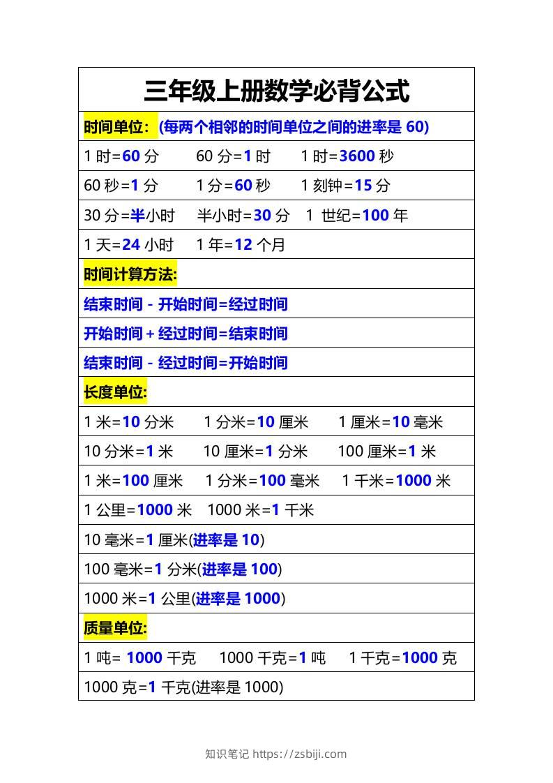 三年级上册数学必备公式-知识笔记