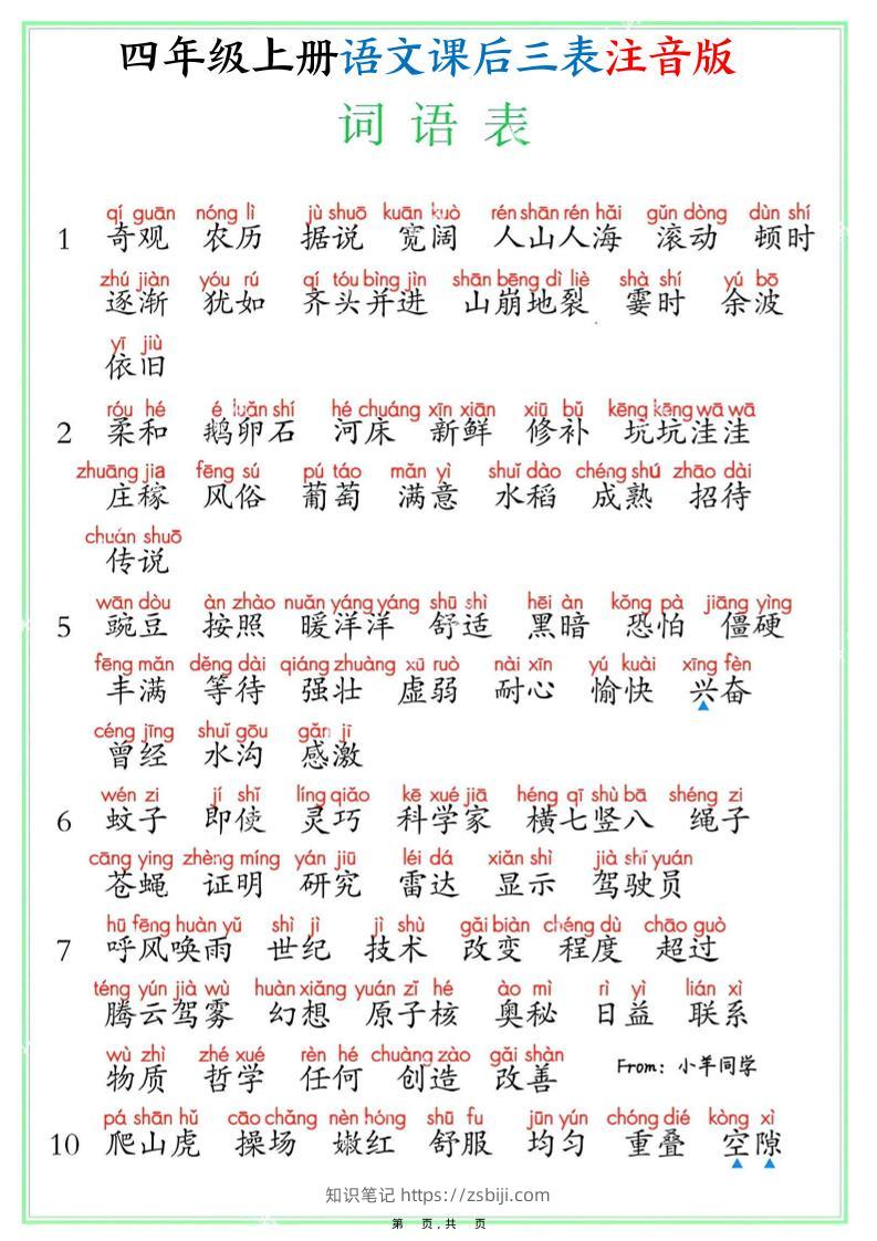 四上语文课后三表注音版（写字表识字表词语表8页）-知识笔记