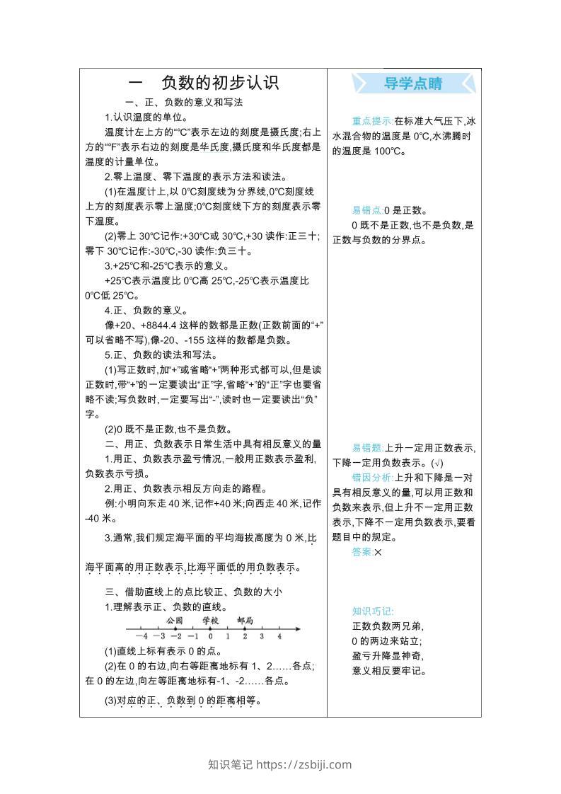 五年级上册数学苏教版知识要点-知识笔记