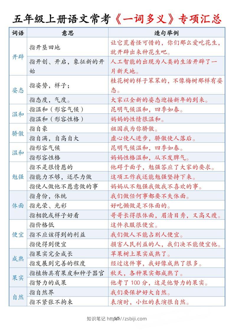 五上语文常考《一词多义》专项汇总5页-知识笔记