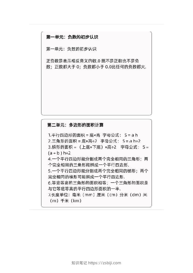 五年级数学上册苏教版课课贴-知识笔记