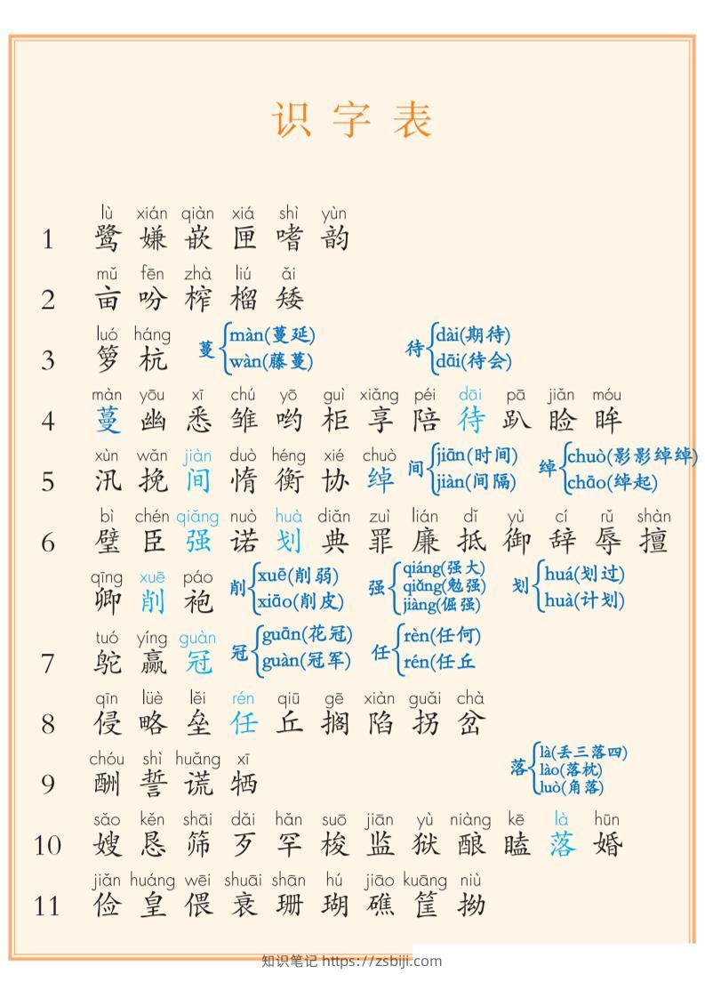 五上语文课后三表注音【识字表+写字表+词语表】（8页）-知识笔记