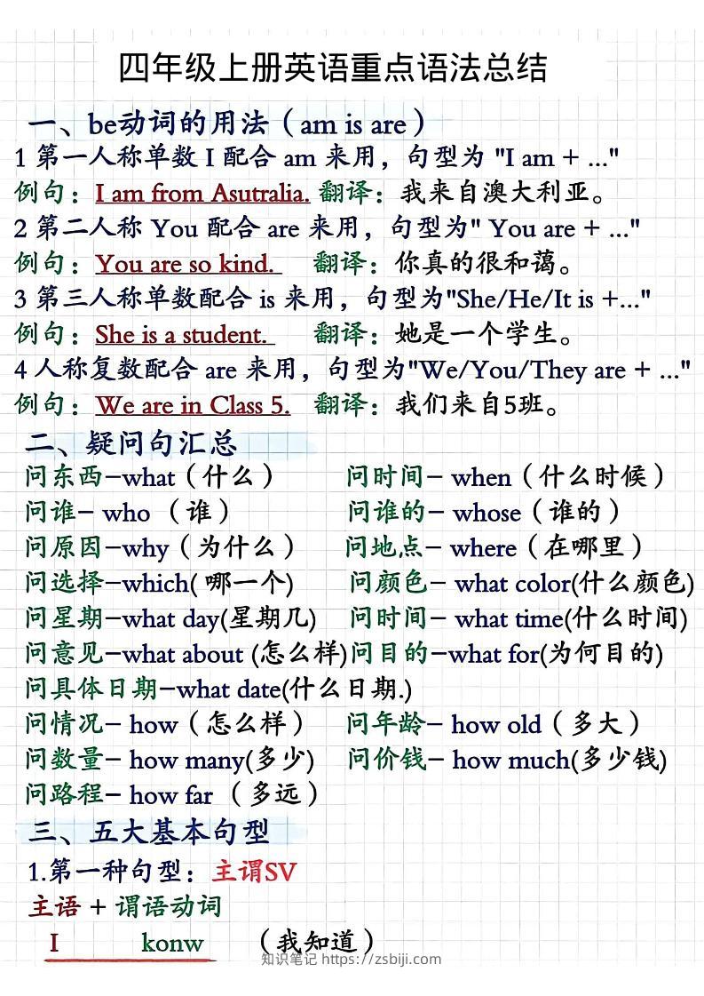 四年级上人教PEP版英语重点语法总结-知识笔记