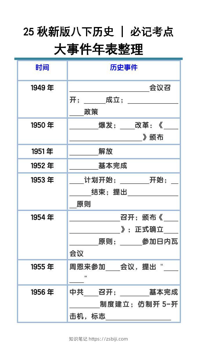 【2025秋新版】八下历史大事件年表整理-知识笔记
