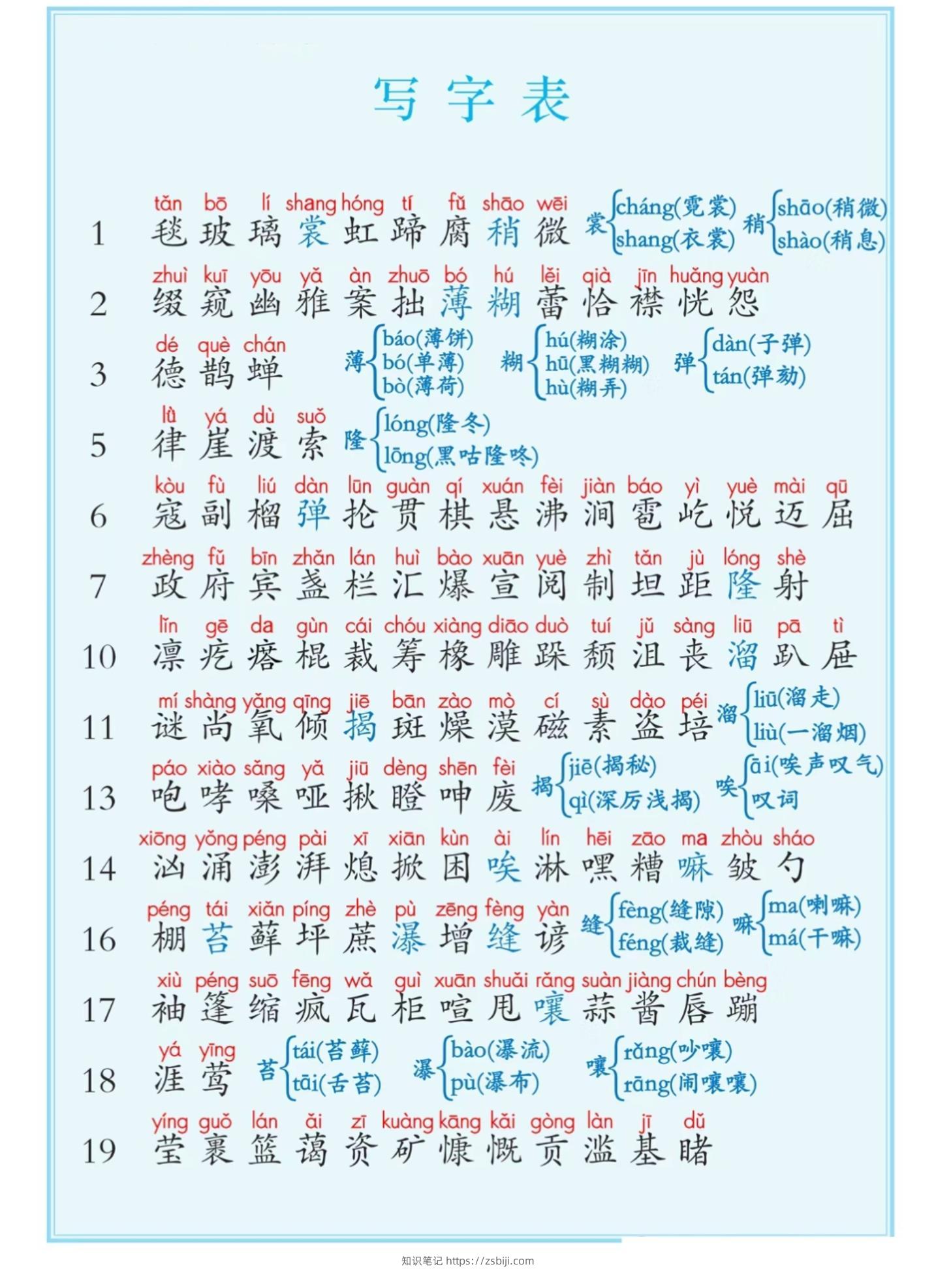 六上语文课后写字表+词语表注音（5页）-知识笔记