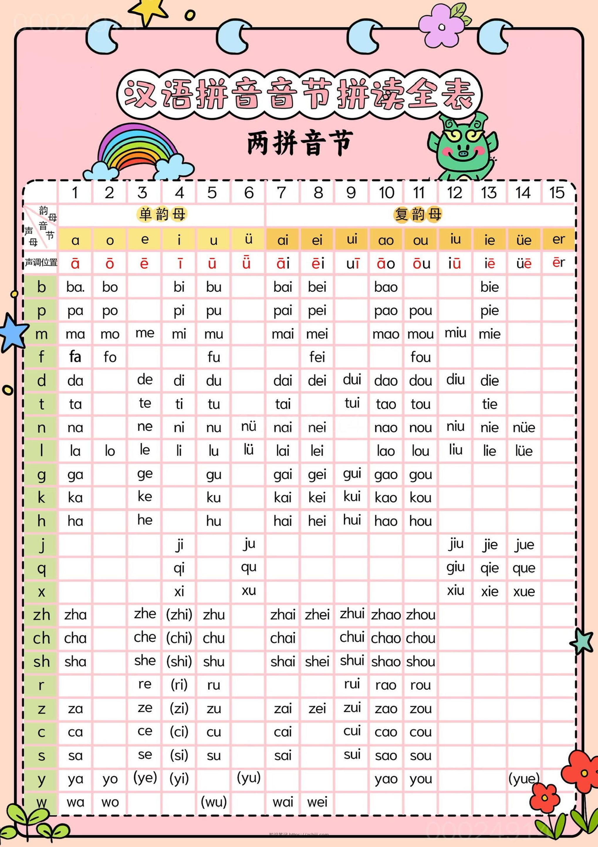 新一上语文汉语拼音音节拼读全表（5页）-知识笔记