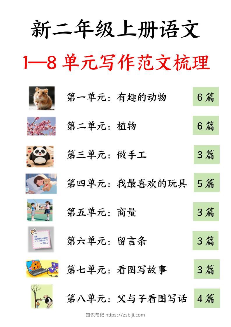 25新二上语文1-8单元看图写话必背范文33篇34页-知识笔记