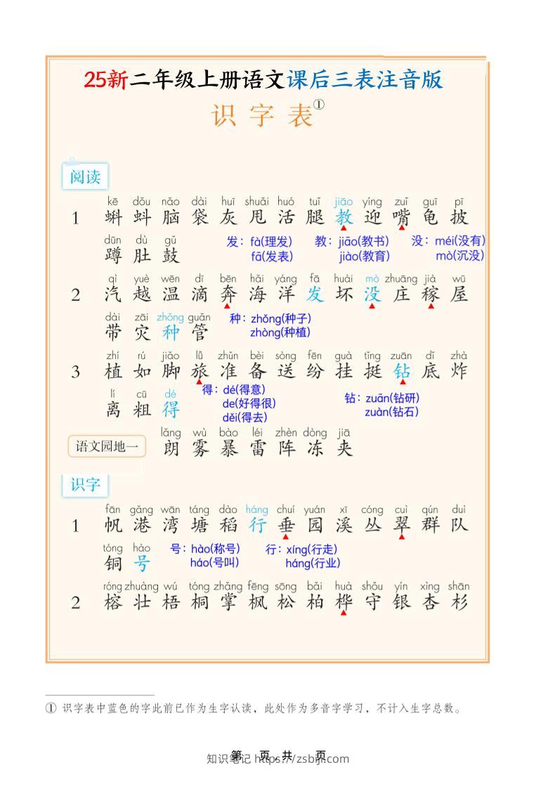 25新二上语文课后三表注音版（11页）-知识笔记