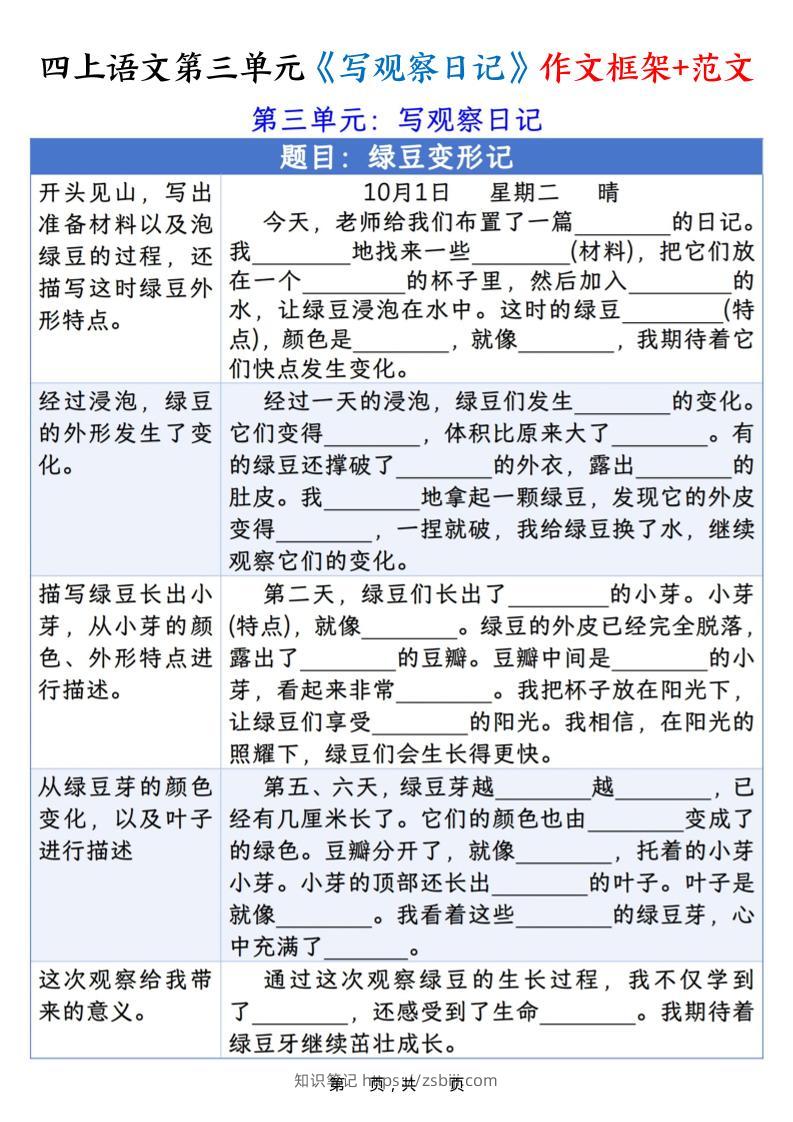 四上语文第三单元《写观察日记》作文支架＋优秀范文10页-知识笔记