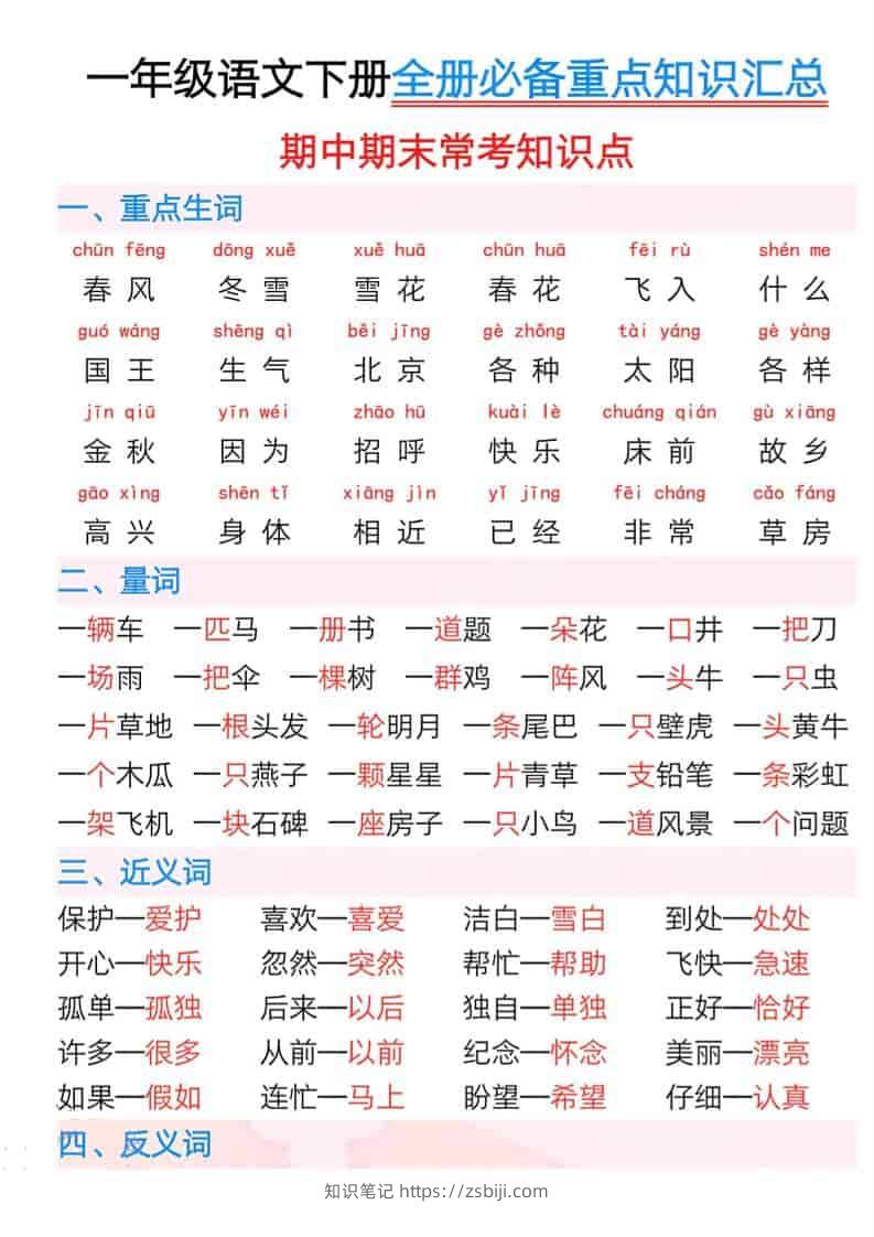 一年级下语文全册必背常考知识点-知识笔记