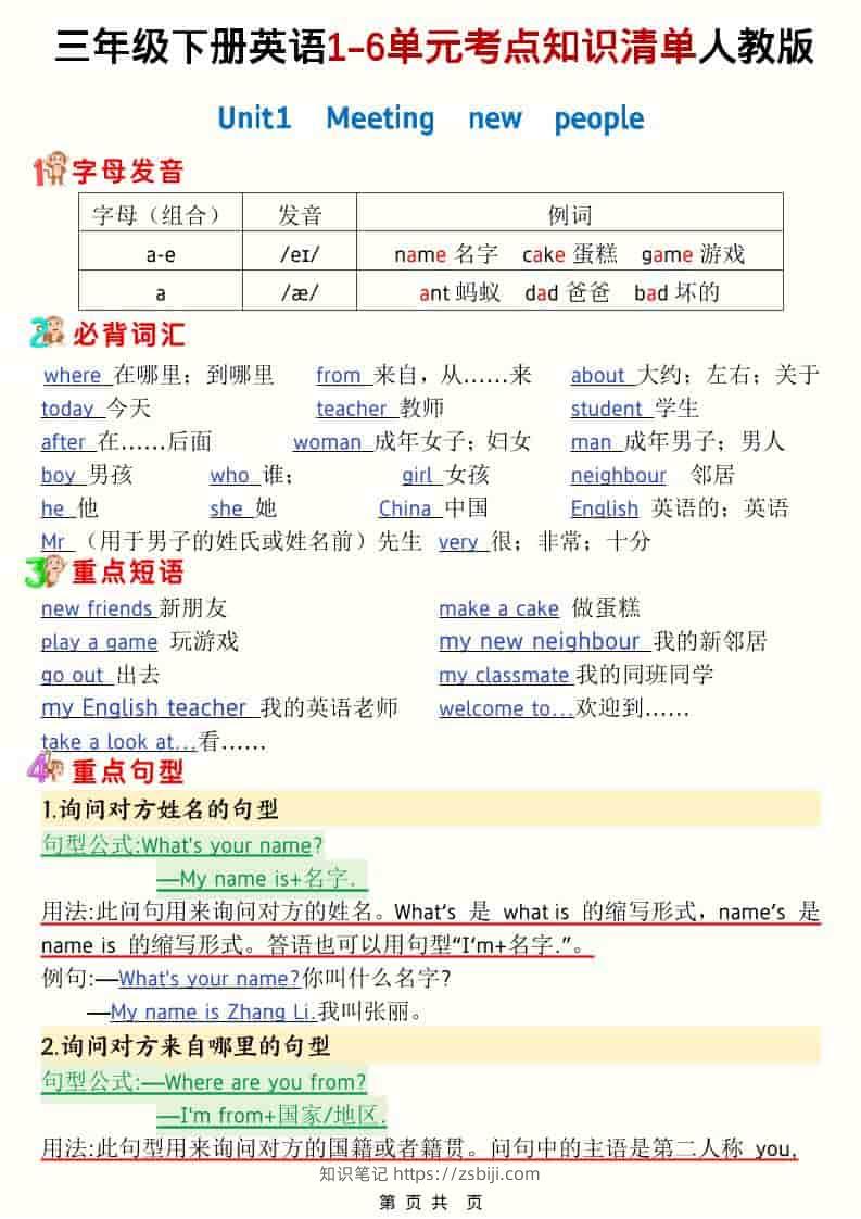 三年级下英语1-6单元考点知识清单《人教版》-知识笔记