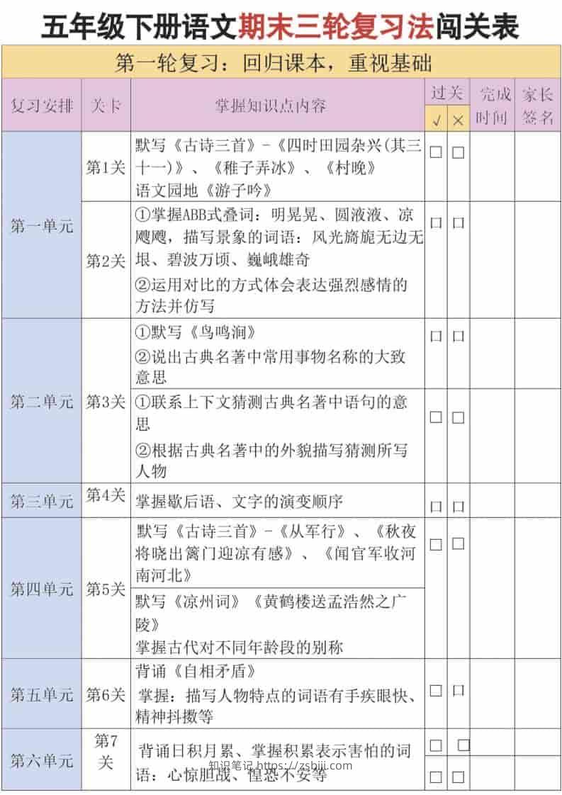 五年级下语文三轮复习法-知识笔记