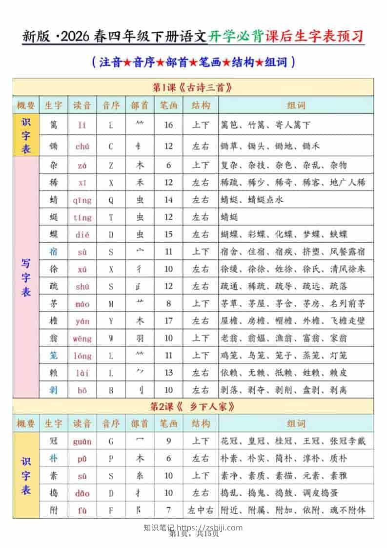 四年级下语文开学必背课后生字表预习（生字拼音部首结构组词）-知识笔记