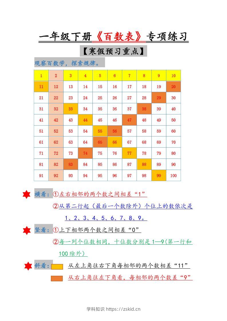 一年级下数学《百数表》专项练习-知识笔记