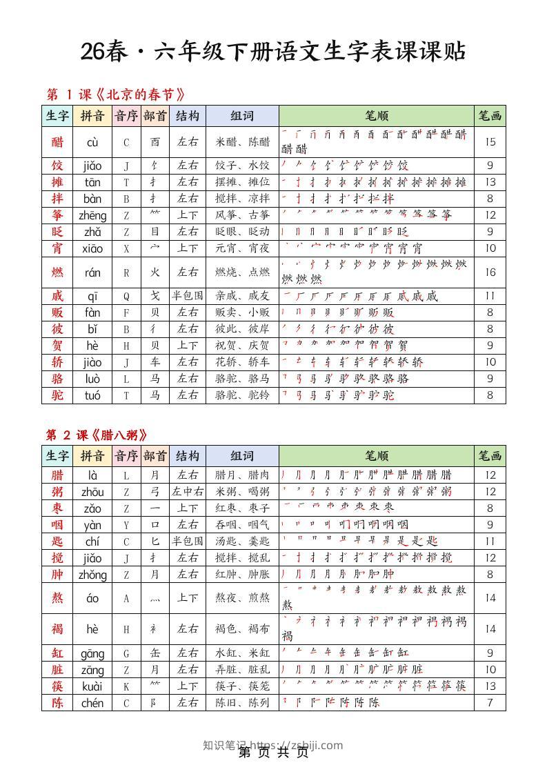 26春六下语文生字课课贴5页-知识笔记