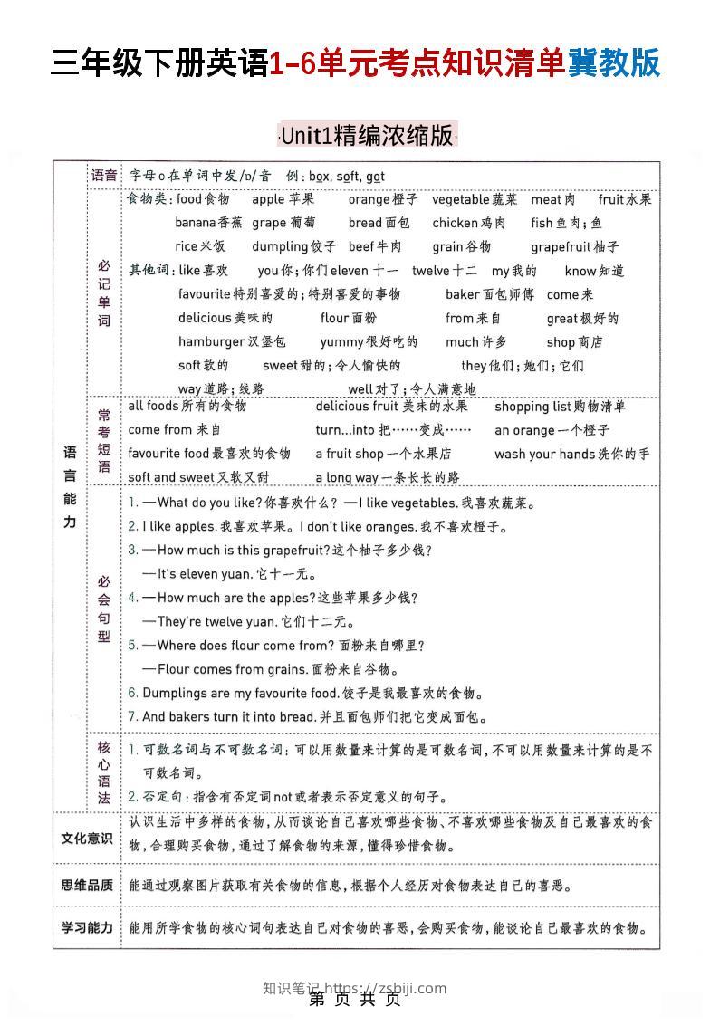 三下冀教版英语1-6单元考点知识清单-知识笔记
