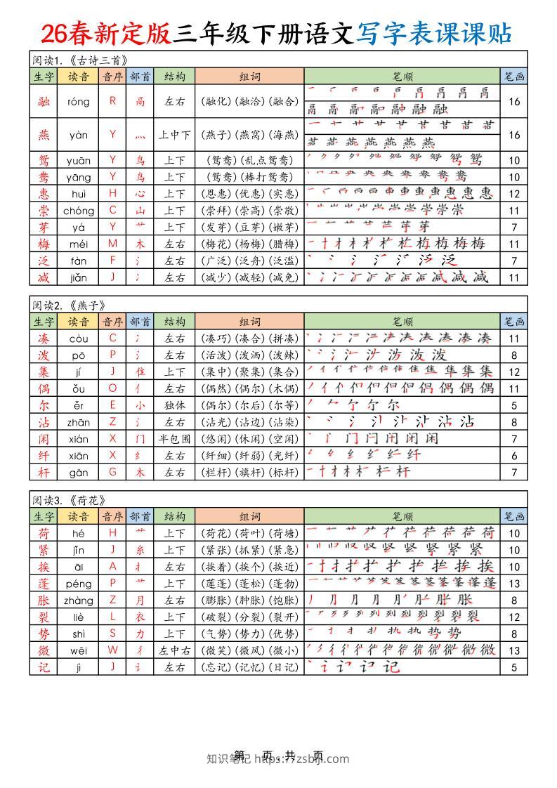 三年级下语文26春【写字表课课贴】-知识笔记