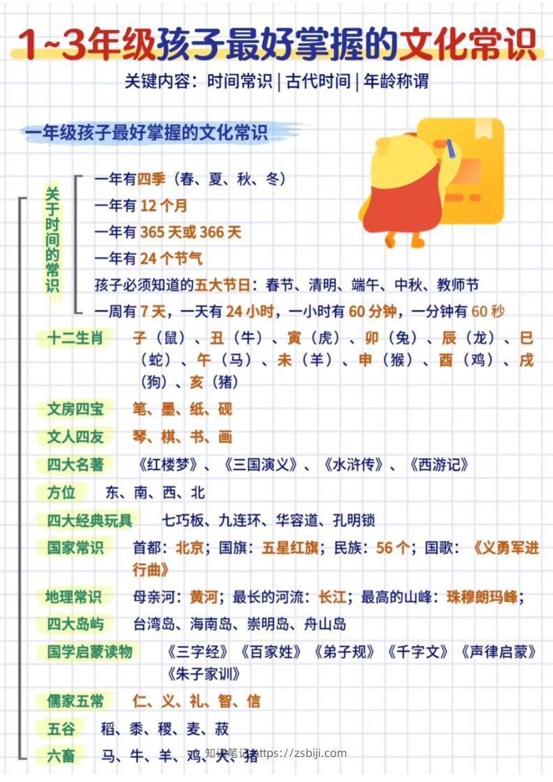 三年级下语文文化常识汇总-知识笔记