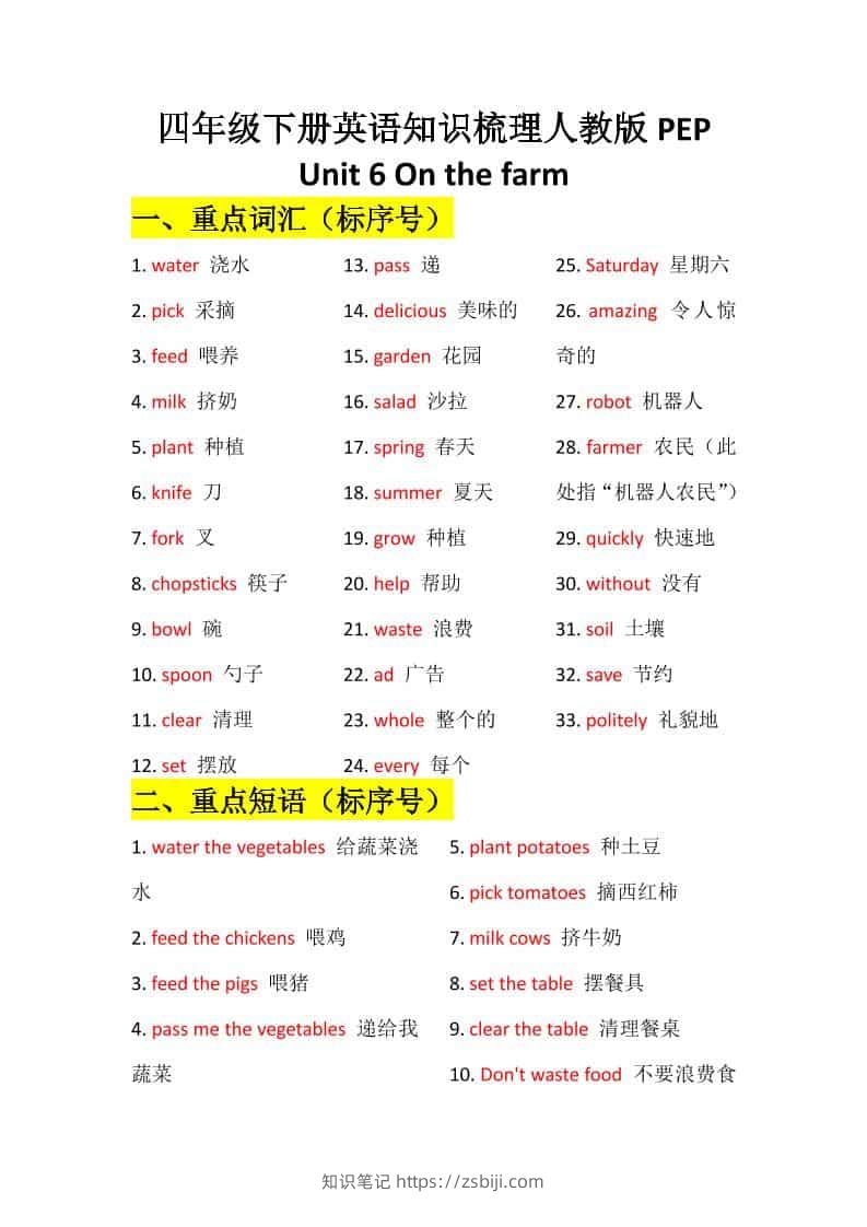 四年级下英语Unit6知识梳理+默写单《人教版PEP》-知识笔记