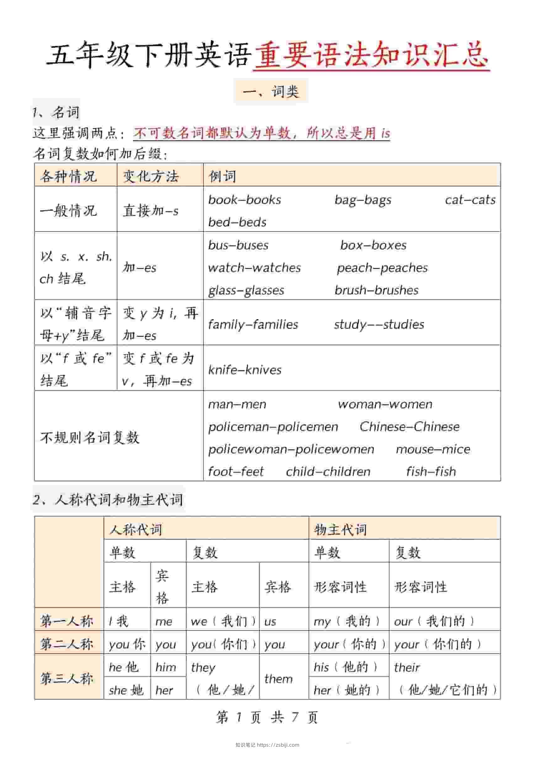 五年级下英语重要语法知识汇总《人教版PEP》-知识笔记