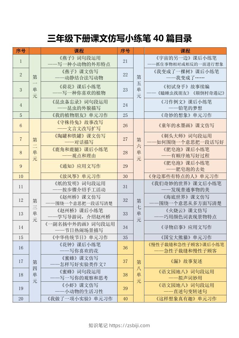三年级下语文课文仿写小练笔-知识笔记