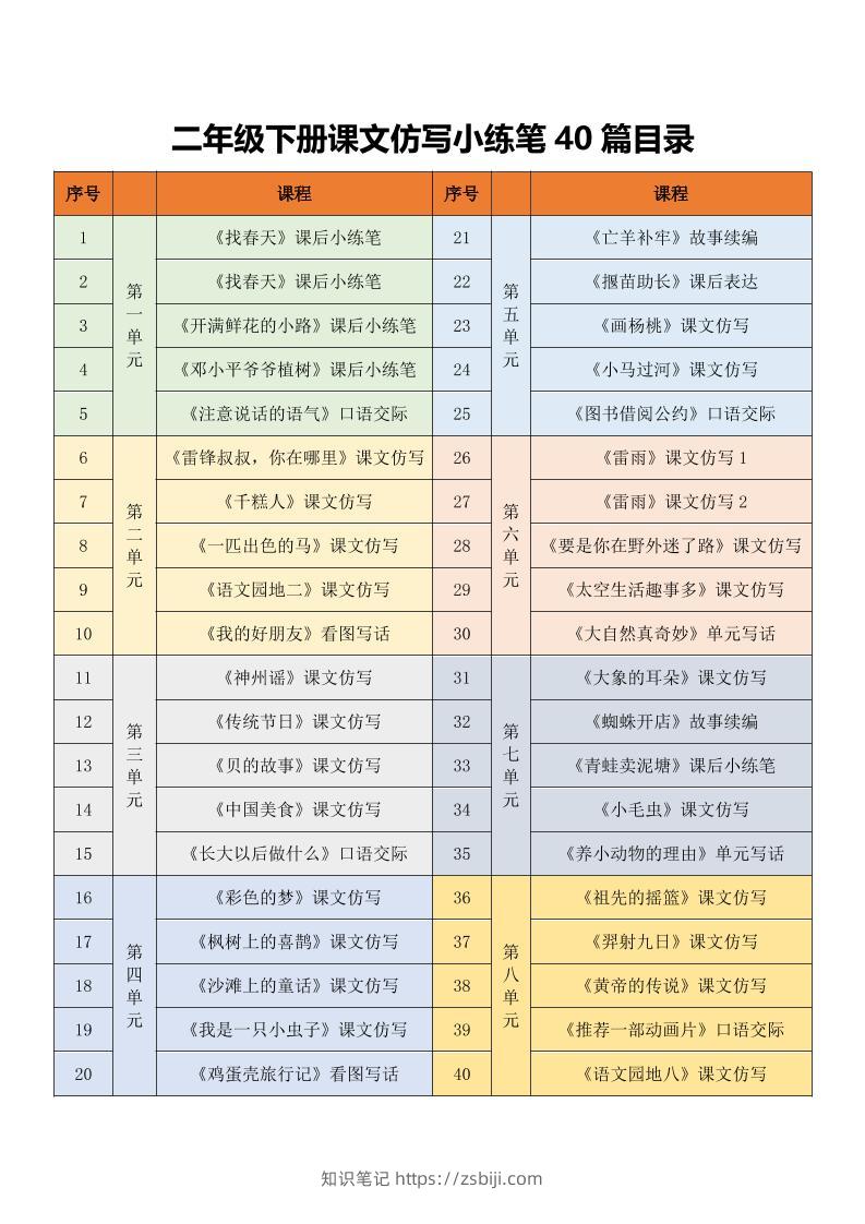 二年级下语文课文仿写小练笔-知识笔记