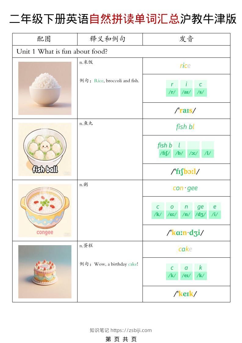 二年级下英语自然拼读单词汇总《沪教牛津版》-知识笔记
