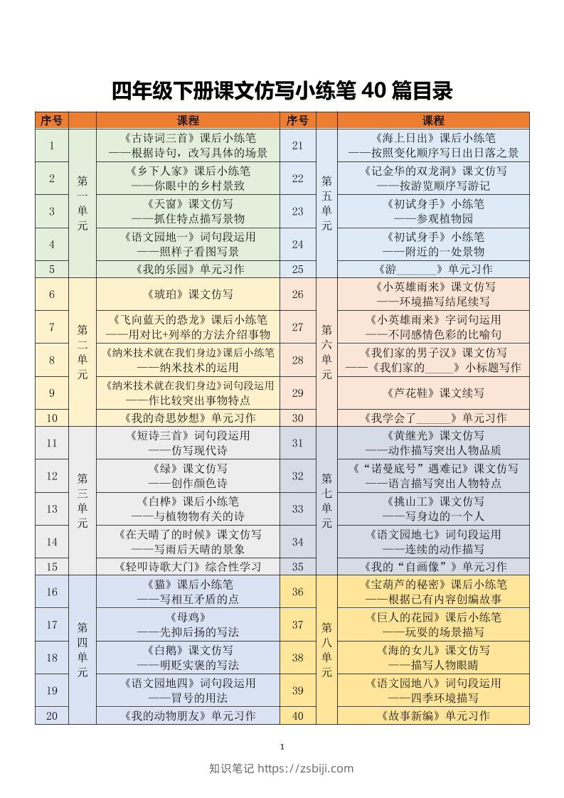 四年级下语文课文仿写小练笔-知识笔记