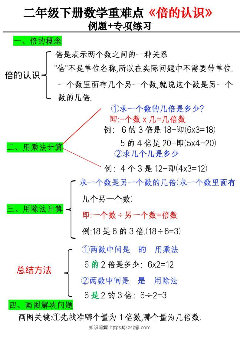 二年级下数学重难点《倍的认识》例题+专项练习-知识笔记
