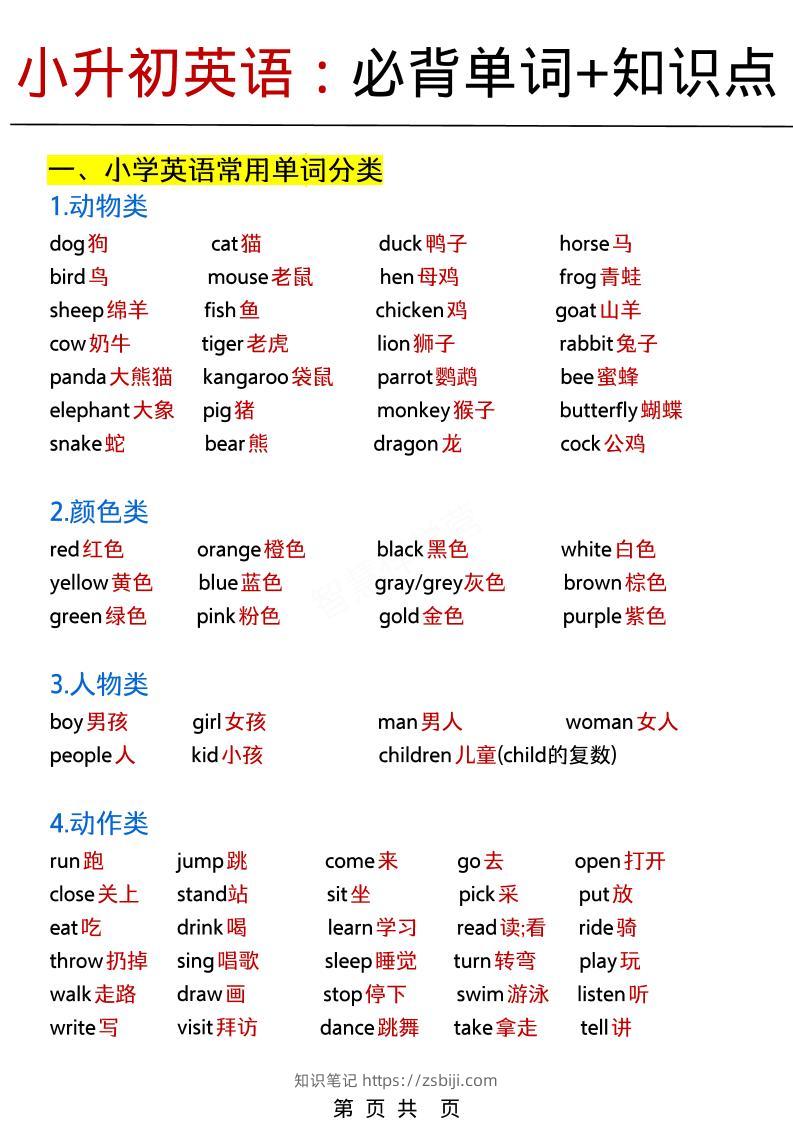 六年级下英语小升初必背单词+知识点《人教PEP》-知识笔记