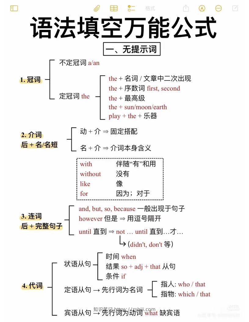 六年级下英语语法填空万能公式-知识笔记