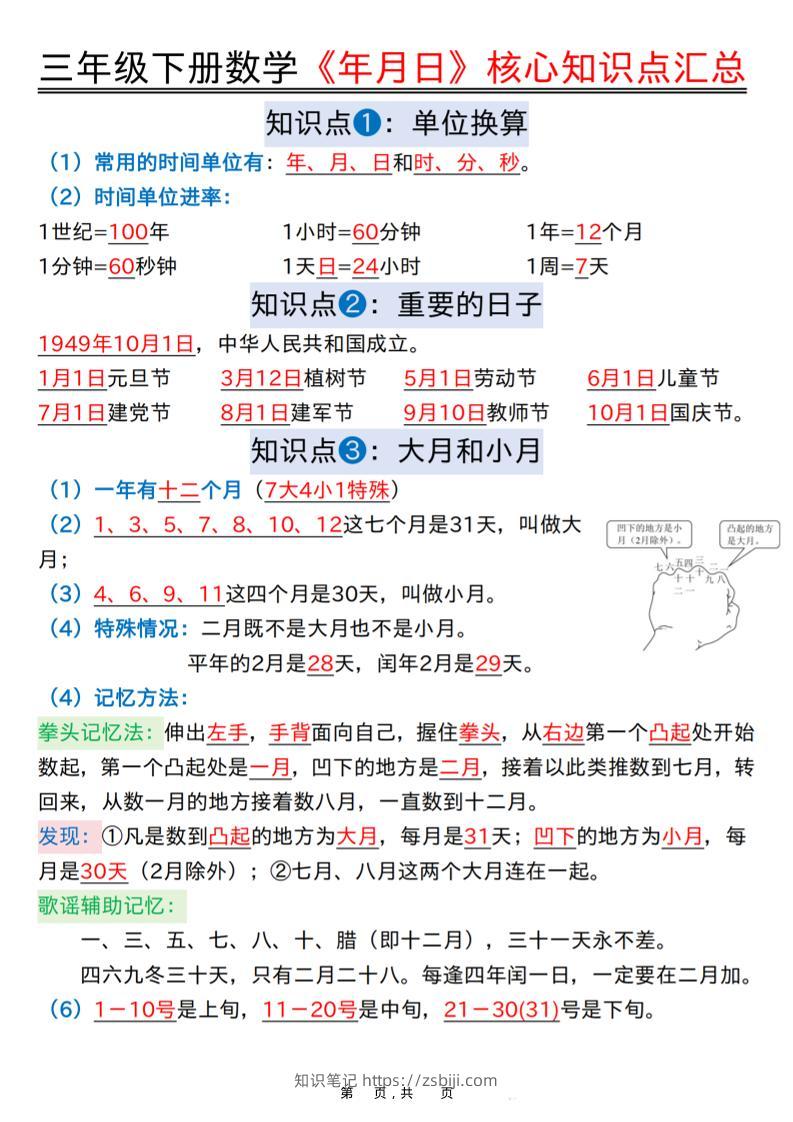 三年级下数学《年月日》知识点汇总+六大考点专项必刷题-知识笔记